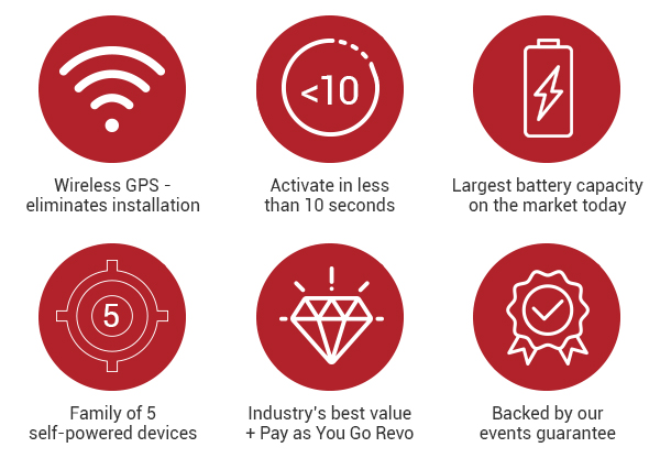 Revo Features and Benefits - Advantage GPS
